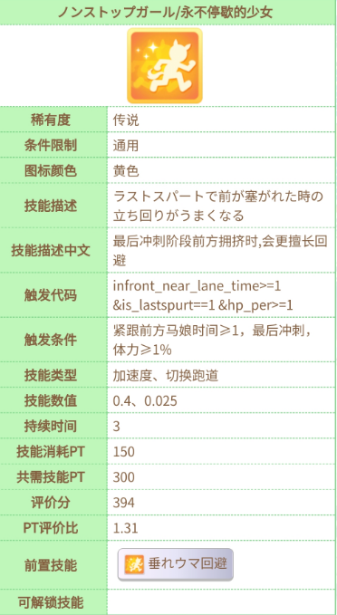 闪耀优俊少女金垂技能介绍