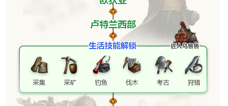 命运方舟伐木最多的地方介绍