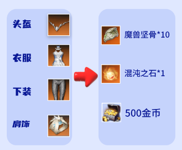 命运方舟巴尔坦掉落金币数量