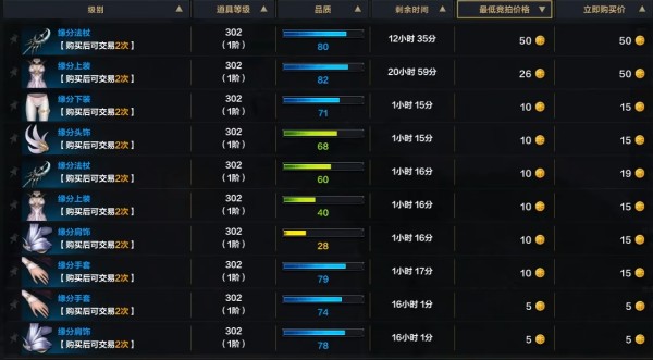 命运方舟锁装备方法介绍