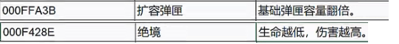 星空武器词条最强推荐
