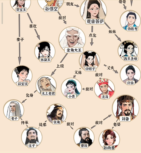 爆梗找茬王宝葫芦人脉攻略