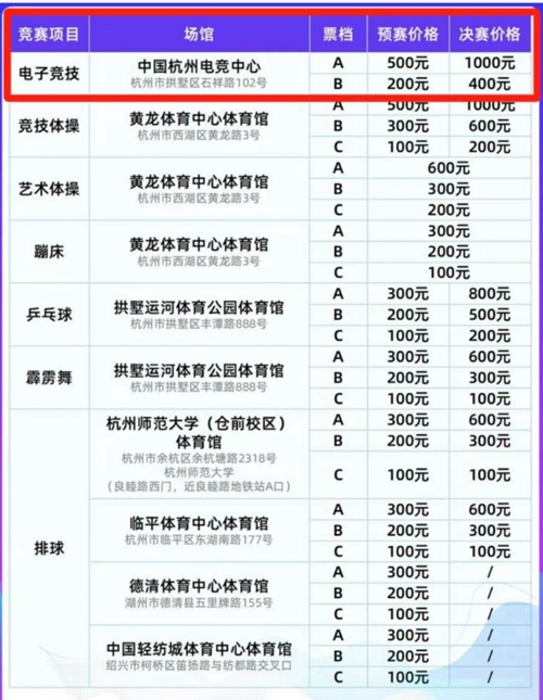 英雄联盟亚运会2023年门票价格介绍