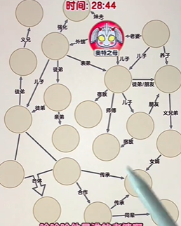 爆梗找茬王凹凸家族攻略