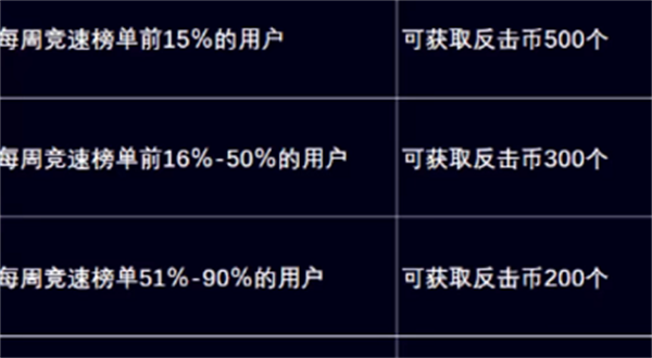 dnf噩梦回廊光环获取方法