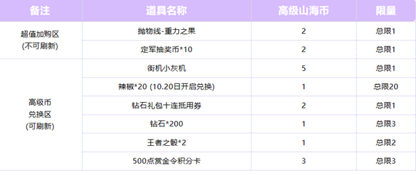 cf手游高级山海币兑换介绍