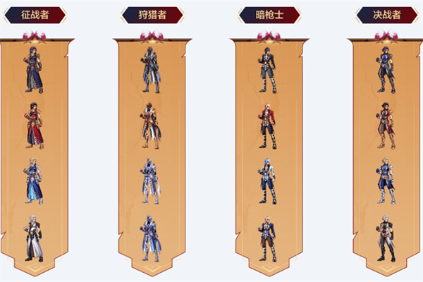 dnf一觉燃魂装扮外观2023一览