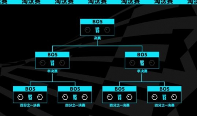 lol2023世界赛开赛时间介绍