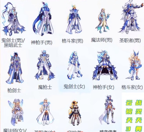 dnf云镜天空3价格介绍
