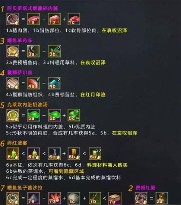 命运方舟费顿冒险之书的攻略