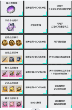 晶核失落遗迹解锁方法
