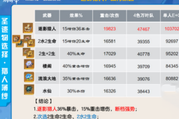 原神那维莱特圣遗物搭配攻略