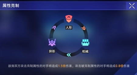 崩坏星穹铁道以太战线快速通关攻略