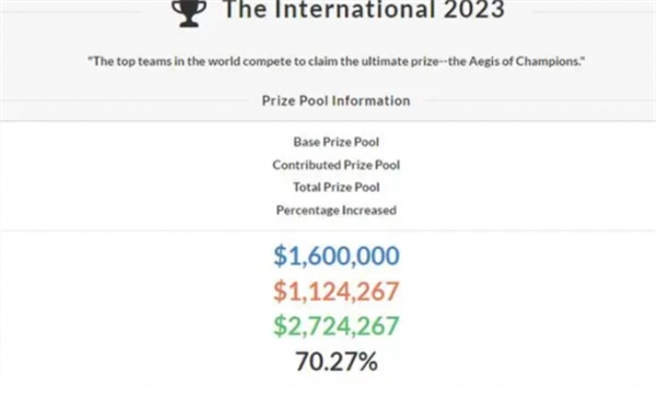 dota2ti12奖金池奖金介绍