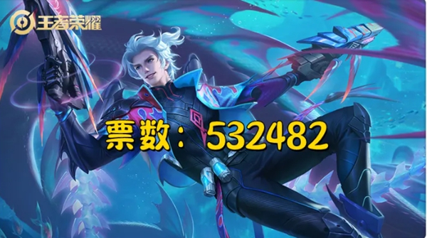 王者荣耀2023周年庆返场皮肤投票结果