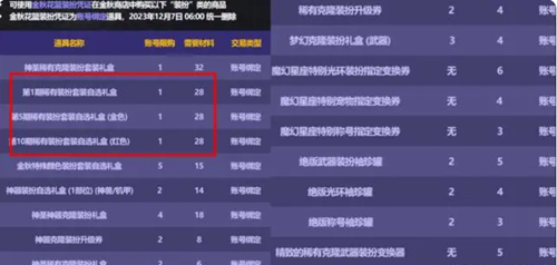 dnf2023年金秋礼包购买建议