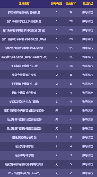 dnf2023金秋花篮特别凭证获取攻略