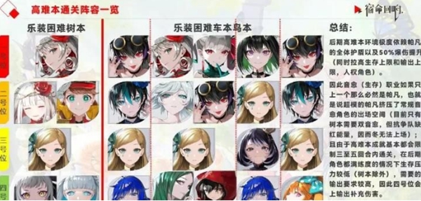 宿命回响三选一奏者选择推荐