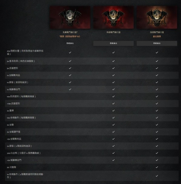 暗黑破坏神4第二赛季通行证奖励一览
