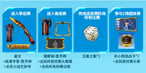cf手游全民杯高校赛奖介绍