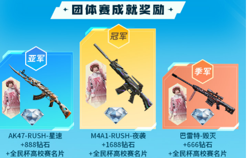 cf手游全民杯高校赛奖介绍