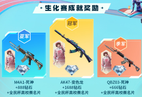 cf手游全民杯高校赛奖介绍