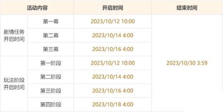 原神酝诗籍原石​数量汇总