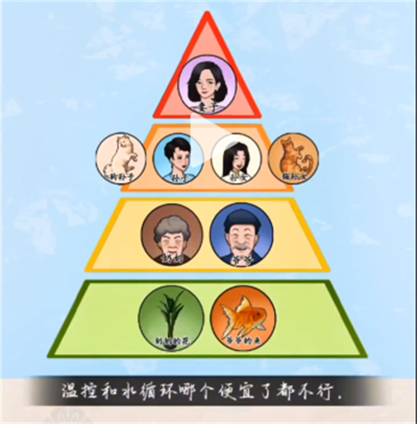 沙雕出击消费等级攻略