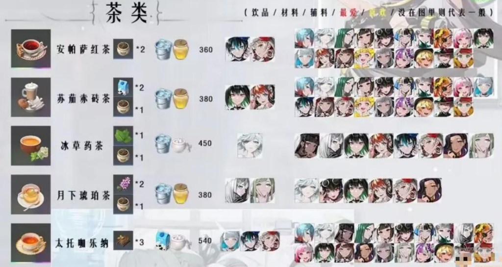 宿命回响茶歇喜好推荐