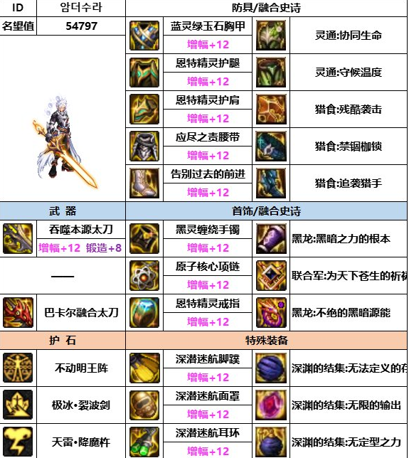 dnf神界版本阿修罗装备搭配推荐