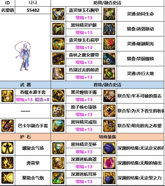 dnf神界版本女气功装备搭配推荐