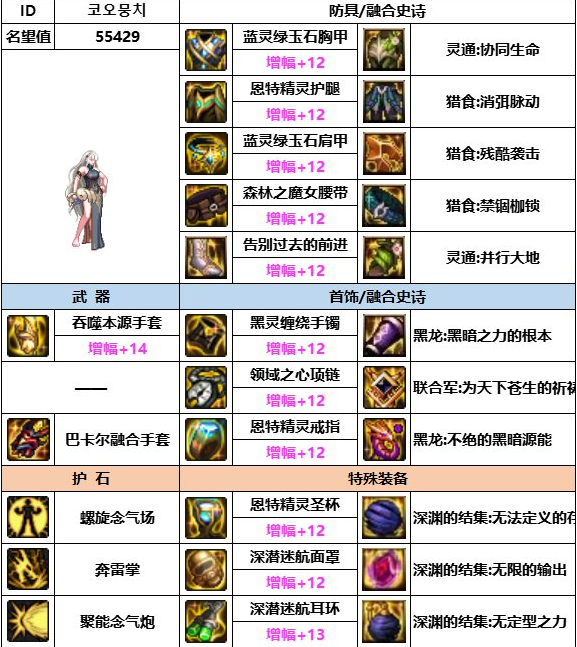 dnf神界版本女气功装备搭配推荐