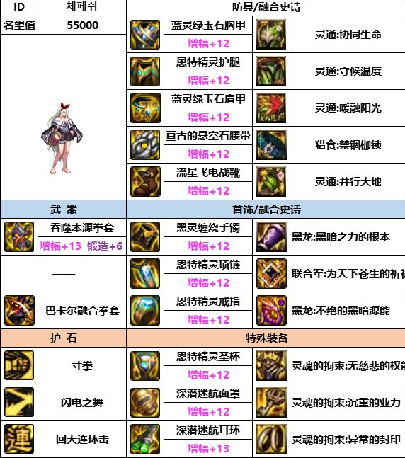 dnf神界版本武神装备搭配推荐