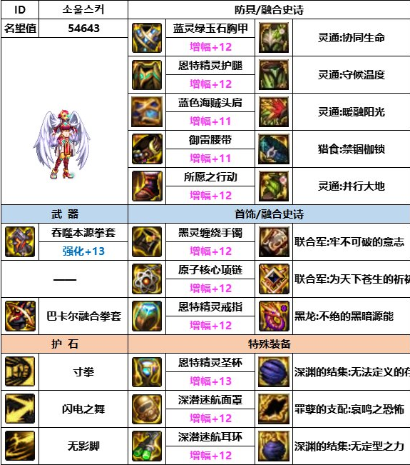 dnf神界版本武神装备搭配推荐