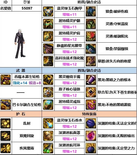 dnf神界版本男漫游装备搭配推荐