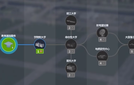 城市天际线2教育系统玩法介绍