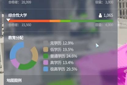 城市天际线2教育系统玩法介绍