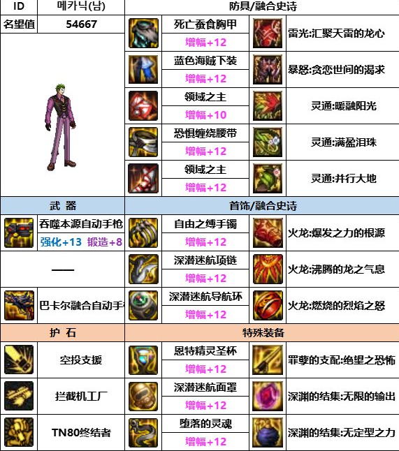 dnf神界版本男机械装备搭配推荐