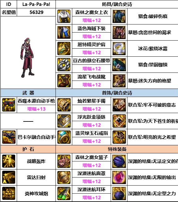 dnf神界版本合金装备搭配推荐