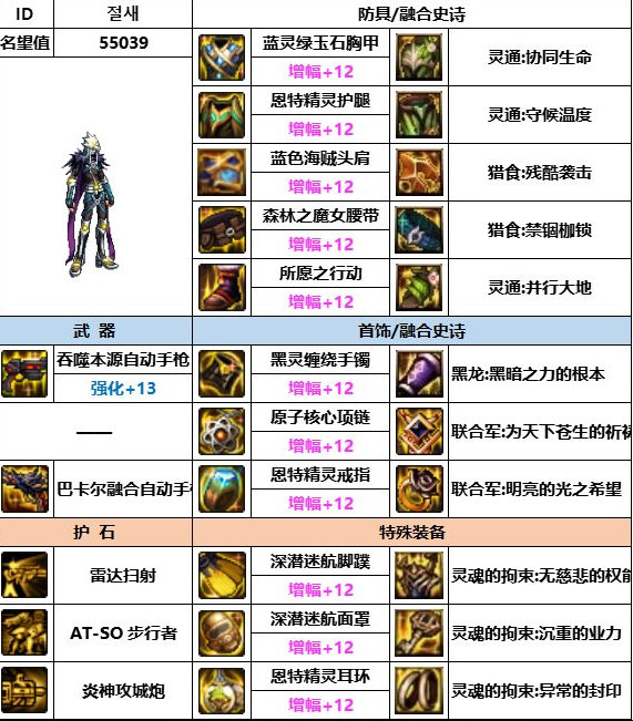 dnf神界版本合金装备搭配推荐