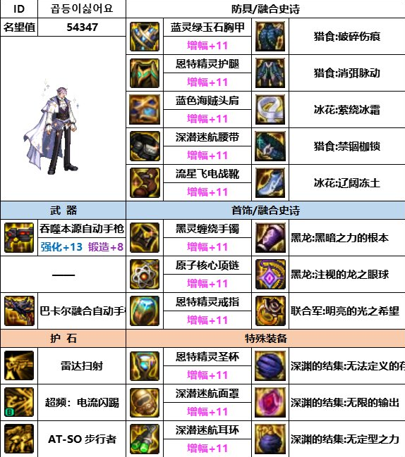 dnf神界版本合金装备搭配推荐