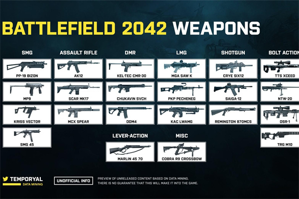 战地2042rm68解锁方法