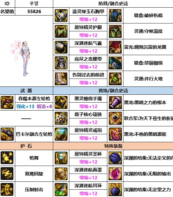 dnf神界版本女漫游装备搭配推荐