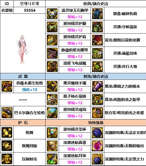 dnf神界版本女漫游装备搭配推荐