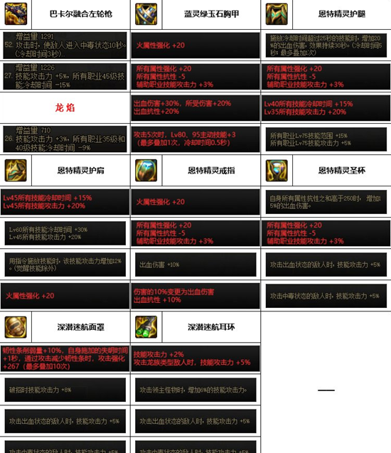 dnf神界版本女漫游装备搭配推荐