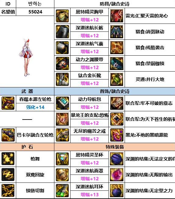 dnf神界版本女漫游装备搭配推荐