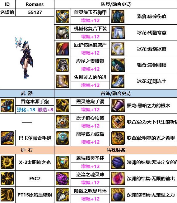 dnf神界版本女大枪装备搭配推荐