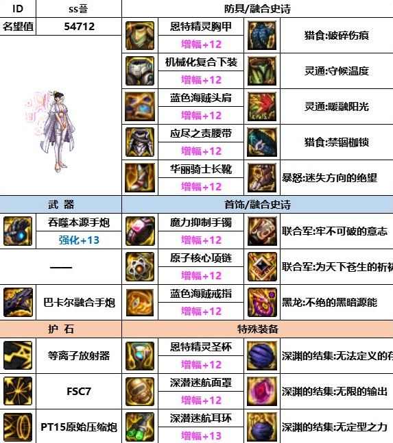 dnf神界版本女大枪装备搭配推荐