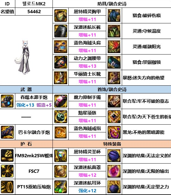dnf神界版本女大枪装备搭配推荐