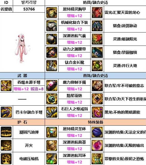 dnf神界版本女弹药装备搭配推荐